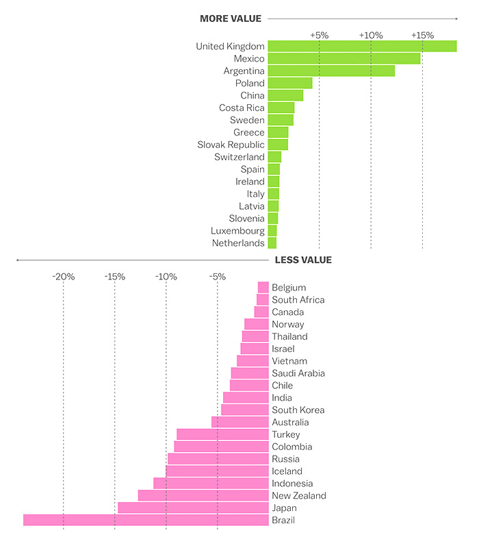 Economical Adventuring: The Top 3 Countries With The Best Bang-for-Your ...